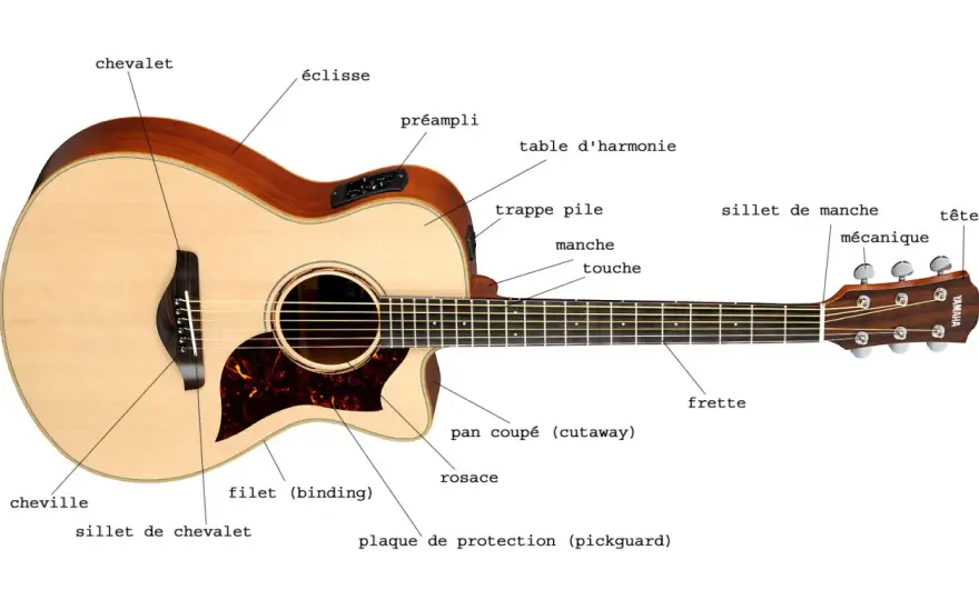 Prise de son d'une guitare acoustique - le placement qui change tout