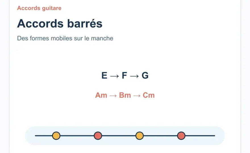 Accords barrés à la guitare - les formes à connaître d'abord