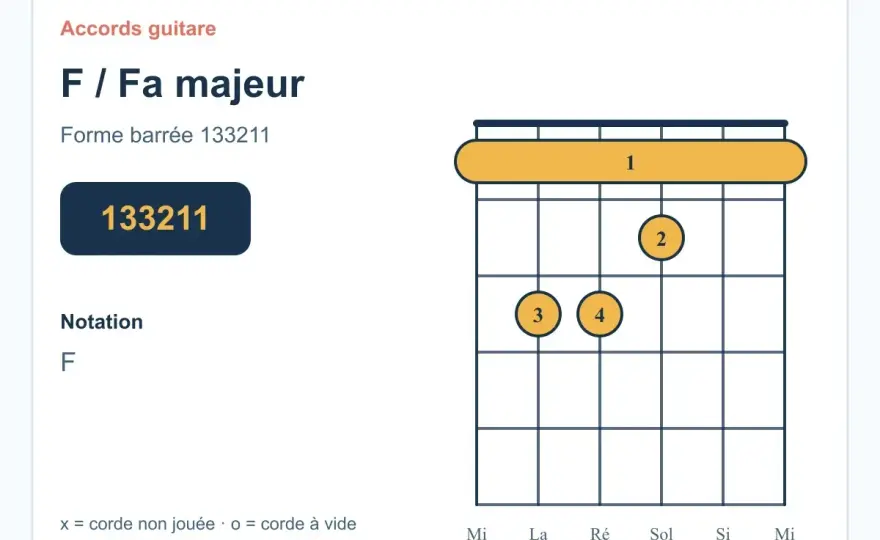 Fa majeur à la guitare et au piano - comprendre et jouer