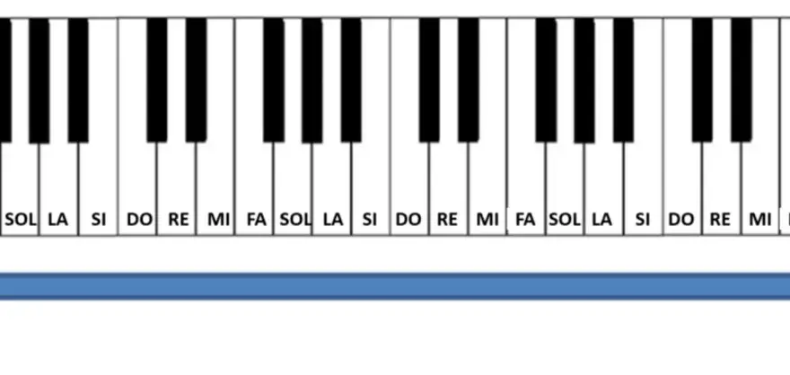 C/G au piano - comment le jouer proprement