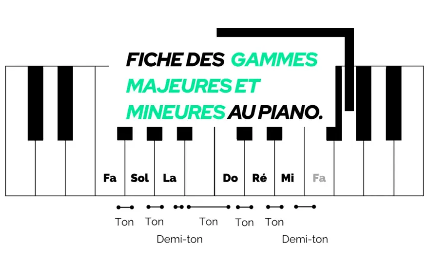 Gammes majeures et mineures - les reconnaître et les construire