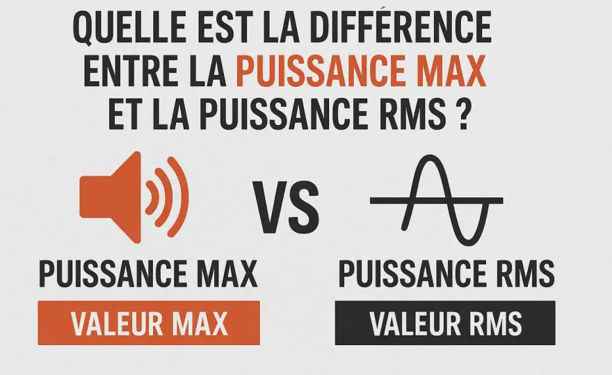 Puissance RMS - comment la lire avant d'acheter