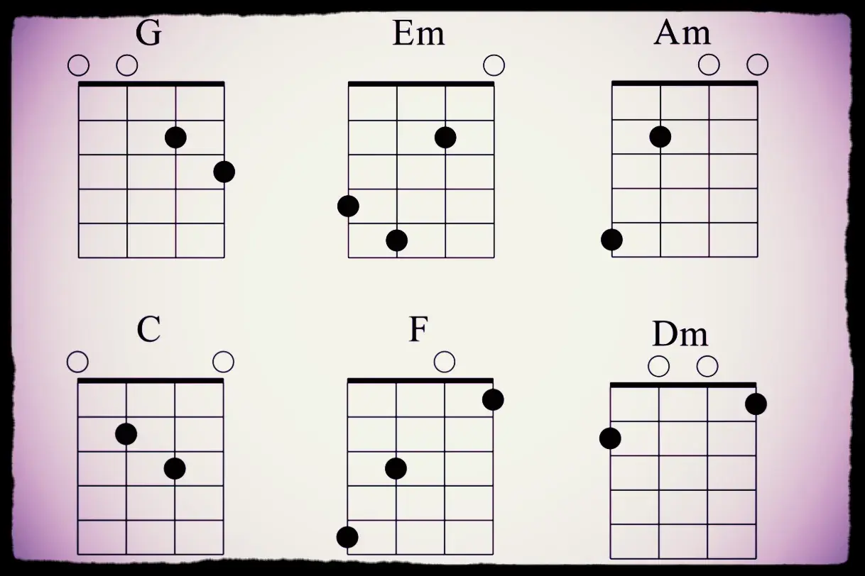 Diagrammes d'accordage pour mandoline : G, Em, Am, C, F, Dm. Apprenez l'accordage de votre mandoline avec ces schémas.