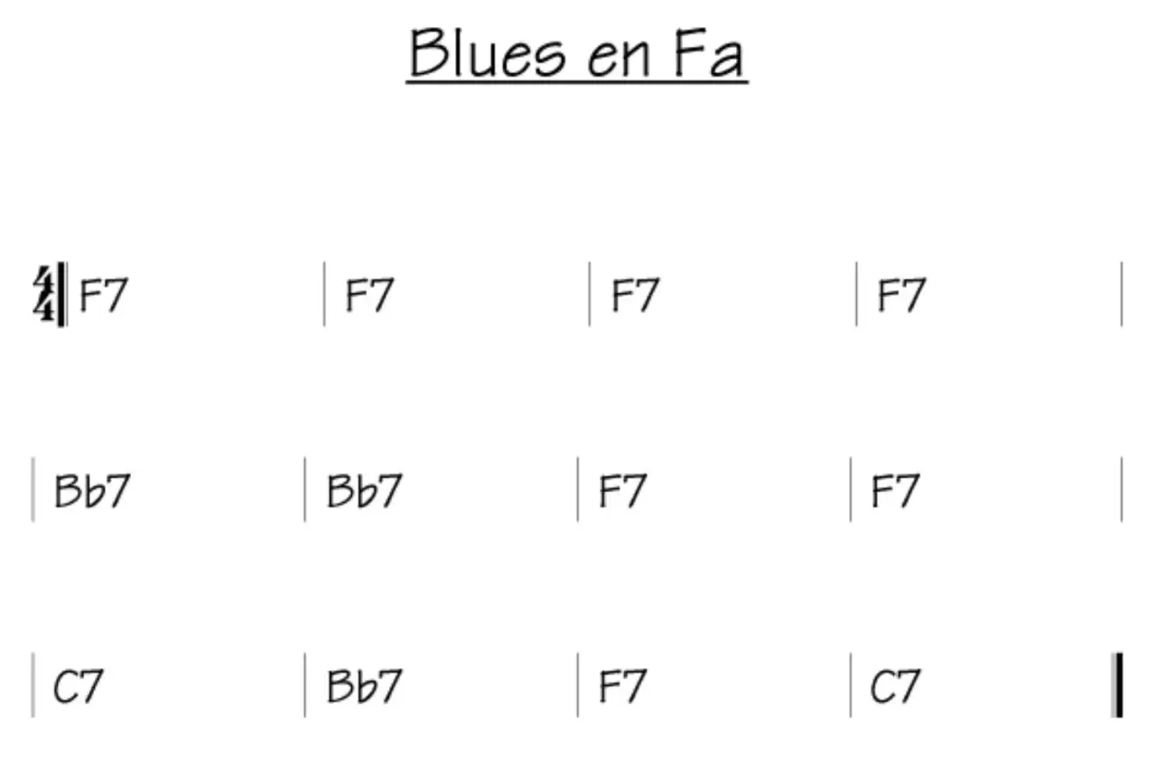Grille d'accords d'un blues en fa majeur, avec F7, Bb7 et C7.