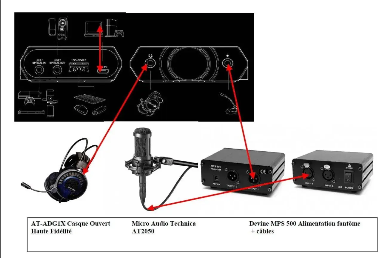 Schéma de connexion d'un micro sur PC : casque, micro AT2050, et alimentation fantôme Devine MPS 500.