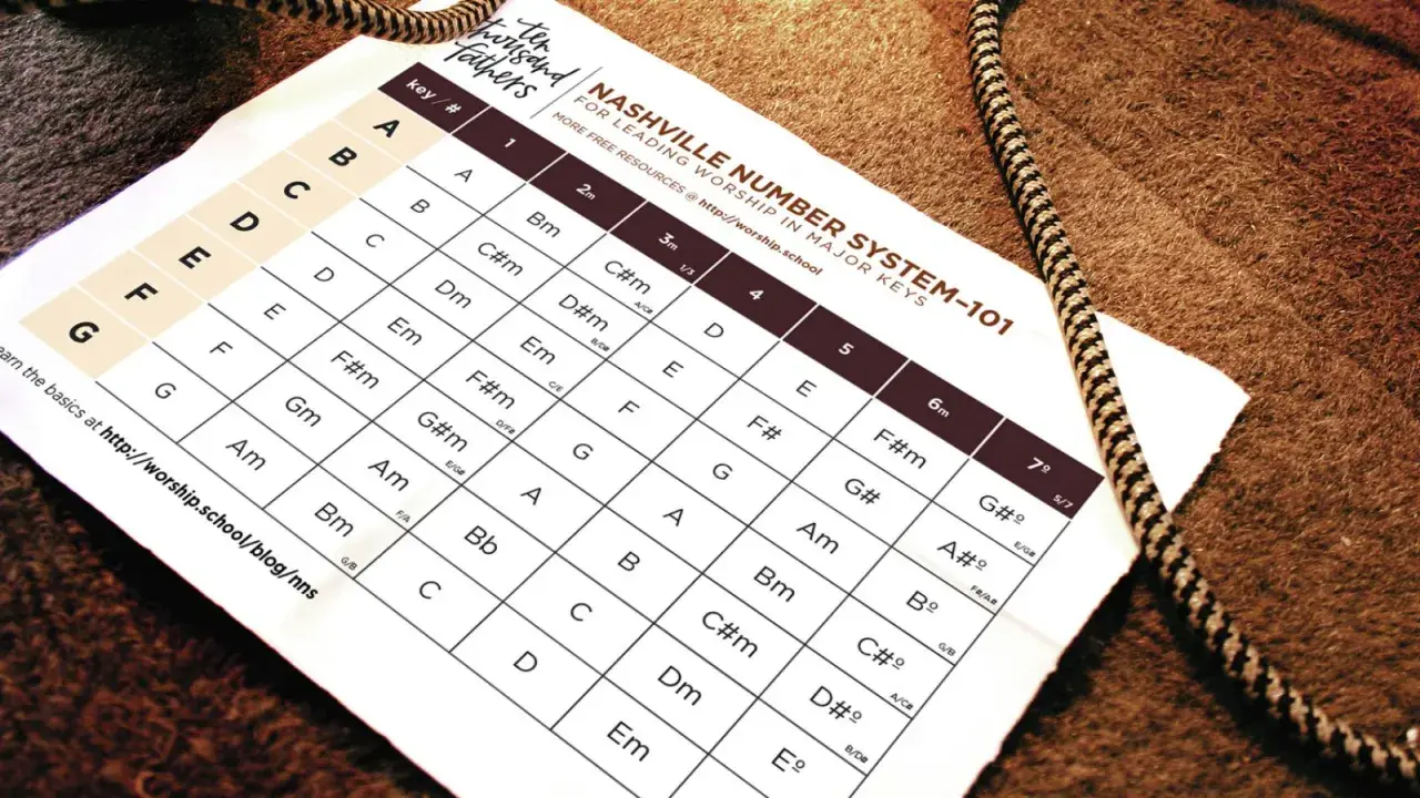 Tableau expliquant le Nashville Number System pour la musique, avec des clés et des accords.
