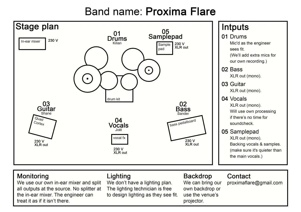 Plan de scène et inputs pour le tech rider du groupe Proxima Flare, incluant la disposition des instruments et les besoins techniques.