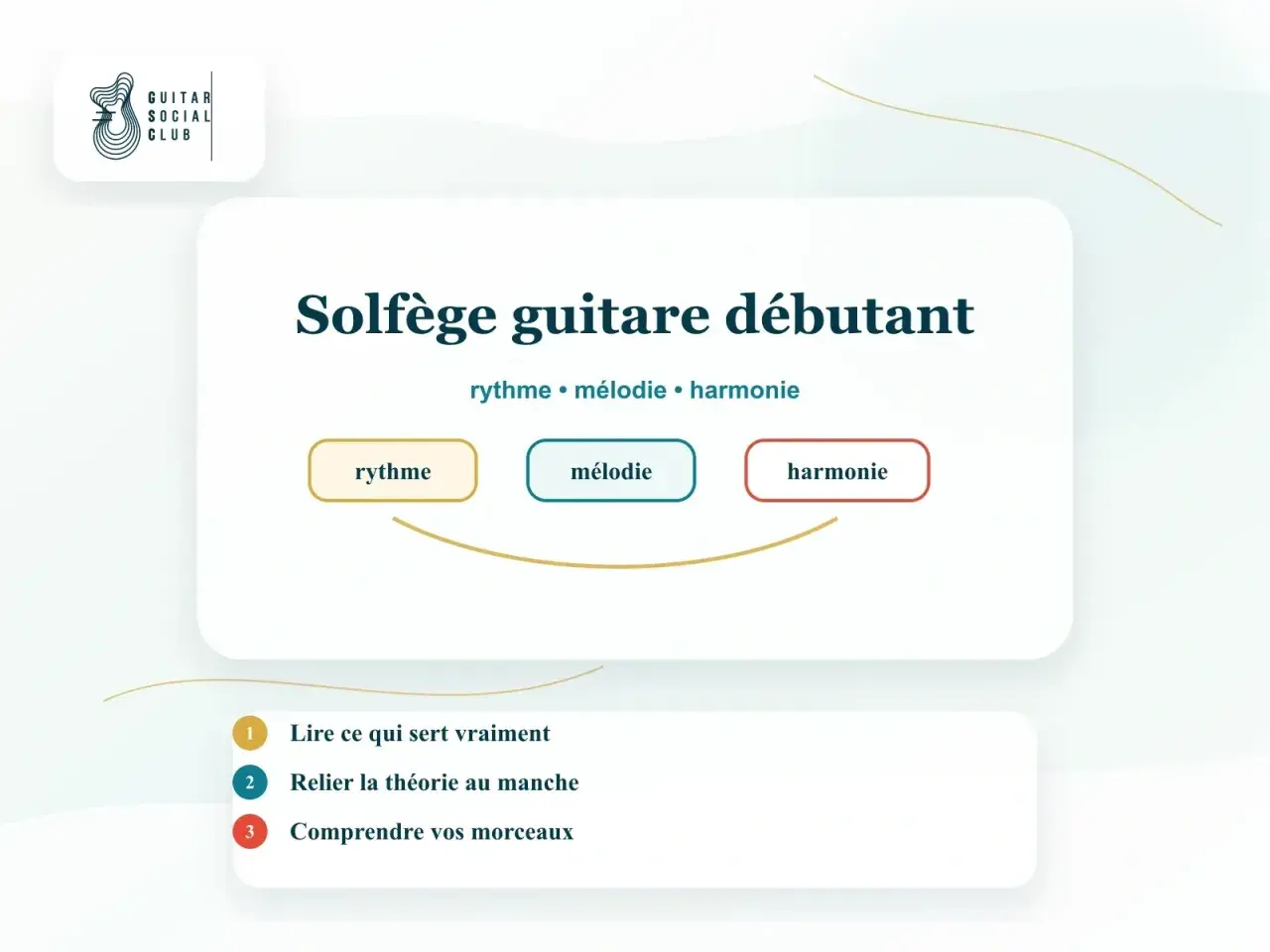 Apprenez le solfège pour guitare : rythme, mélodie, harmonie. Un guide pour débutants pour comprendre la musique.