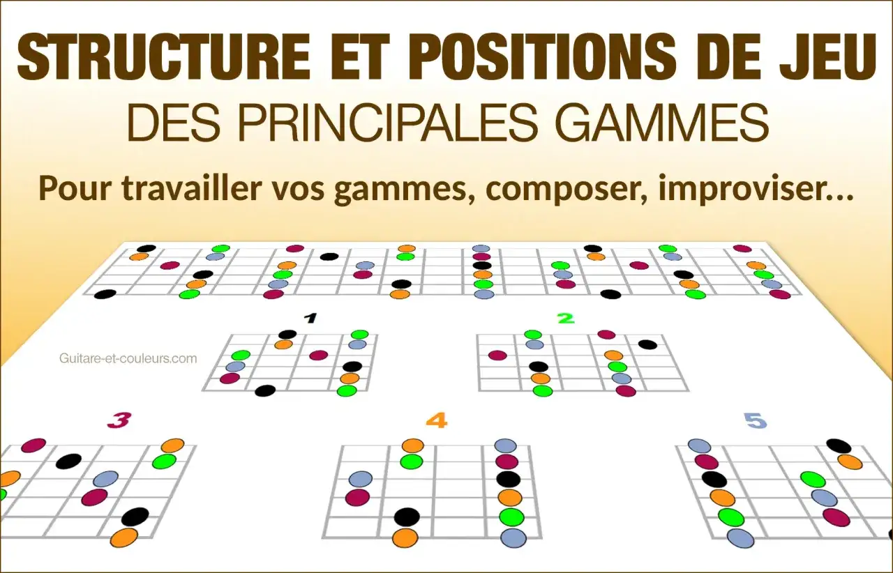 Diagrammes de gammes blues guitare, montrant diff&eacute;rentes positions et structures pour travailler votre jeu.