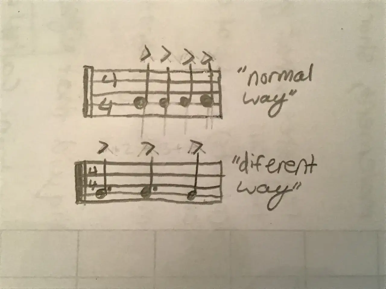 Diagrammes de guitare montrant deux façons de jouer des notes, l'une 
