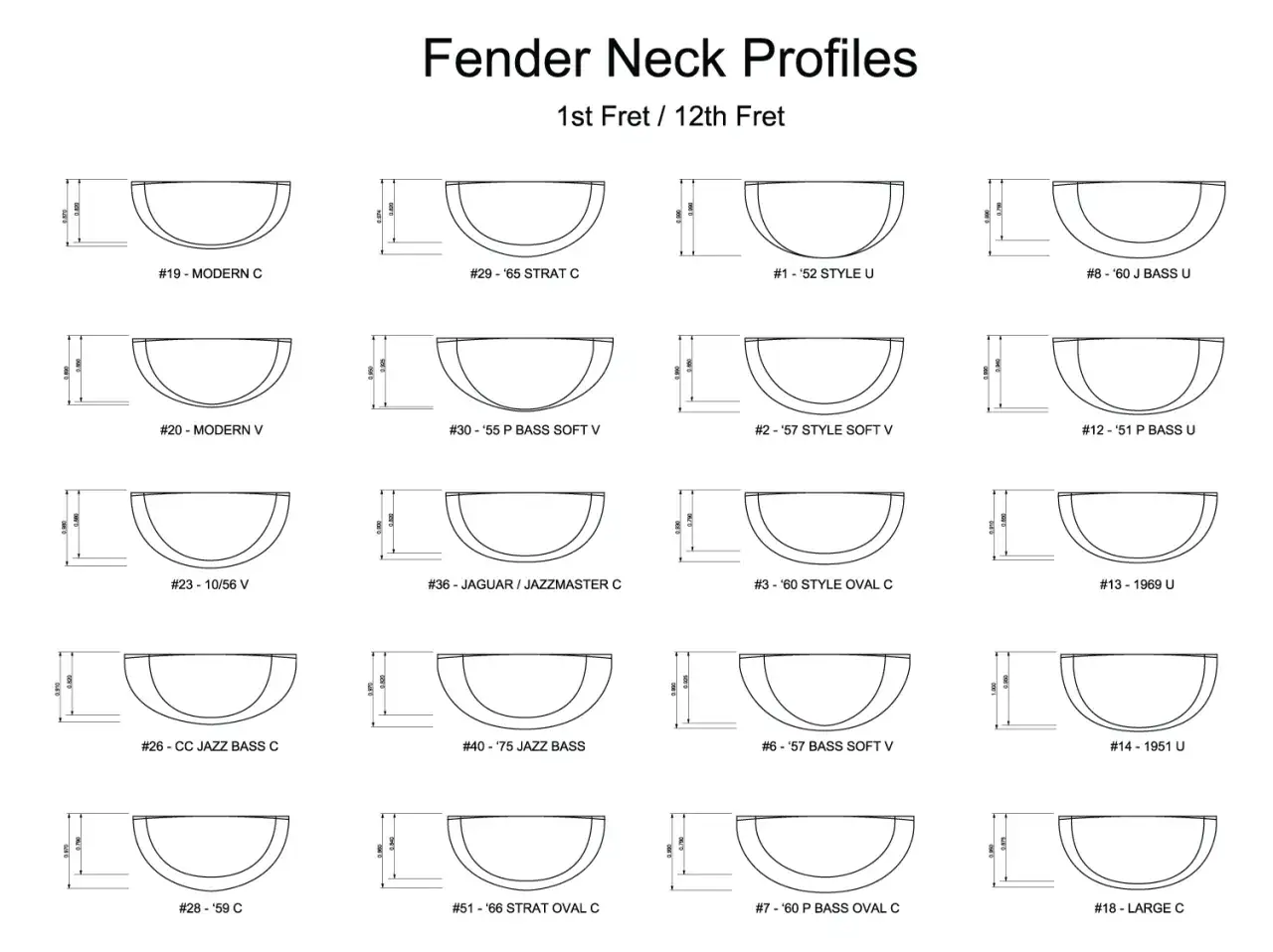 Diagrammes comparant les profils de manche de guitare Fender, dont le profil manche modern c, avec des mesures pr&eacute;cises.