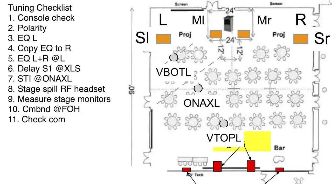 Plan de salle avec liste de v&eacute;rification audio. Ce tech rider d&eacute;taille les r&eacute;glages pour une sonorisation optimale.