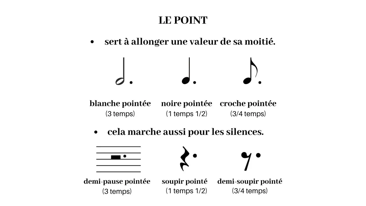 La noire pointée, comme d'autres notes et silences, voit sa durée allongée de moitié grâce à un point.