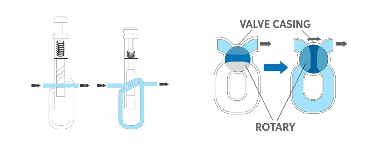 Schéma illustrant le fonctionnement des pistons et des valves rotatives d'une trompette.