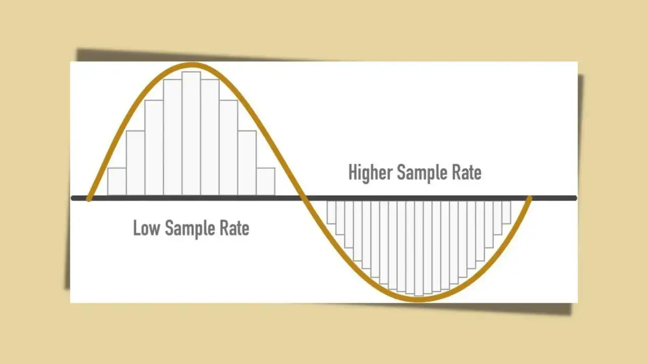 Graphique comparant un faible taux d'&eacute;chantillonnage audio (peu de barres) &agrave; un taux d'&eacute;chantillonnage audio plus &eacute;lev&eacute; (beaucoup de barres), montrant la pr&eacute;cision de la repr&eacute;sentation d'une onde.