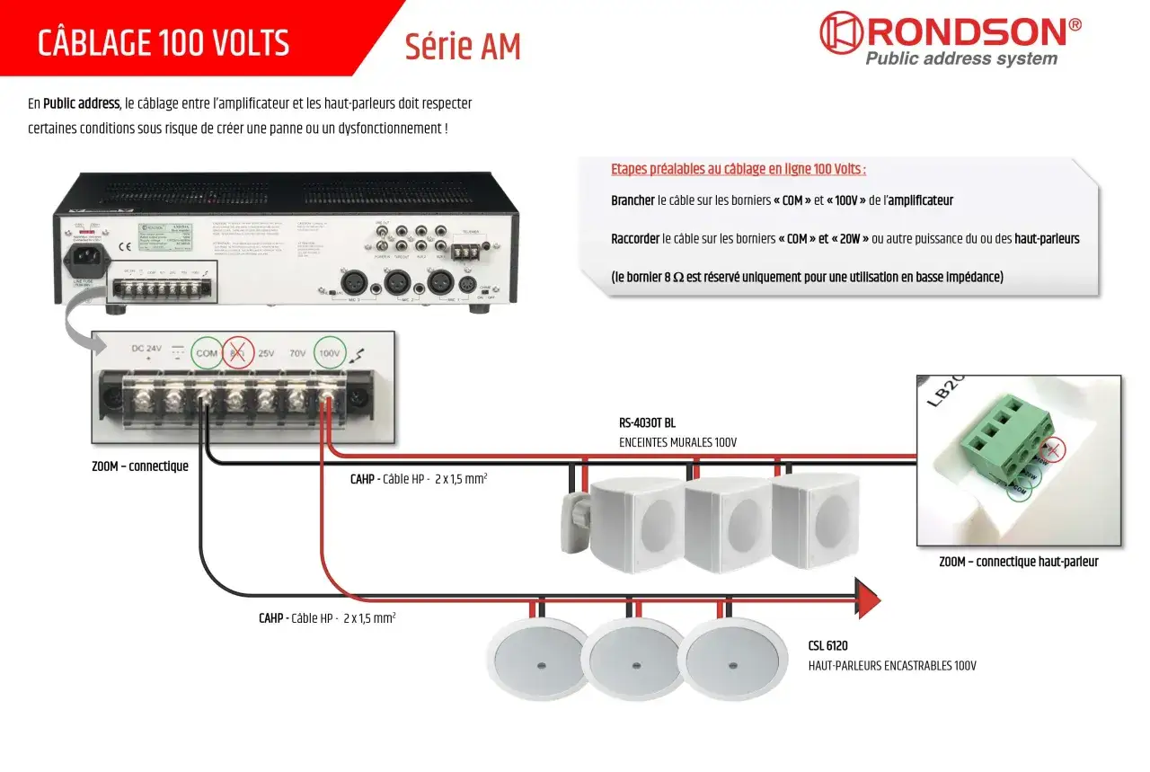 Sch&eacute;ma de c&acirc;blage 100V pour amplificateur s&eacute;rie AM. Connexion des haut-parleurs muraux et encastrables via borniers COM et 100V.